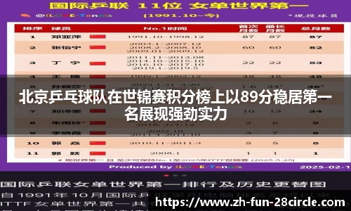 北京乒乓球队在世锦赛积分榜上以89分稳居第一名展现强劲实力